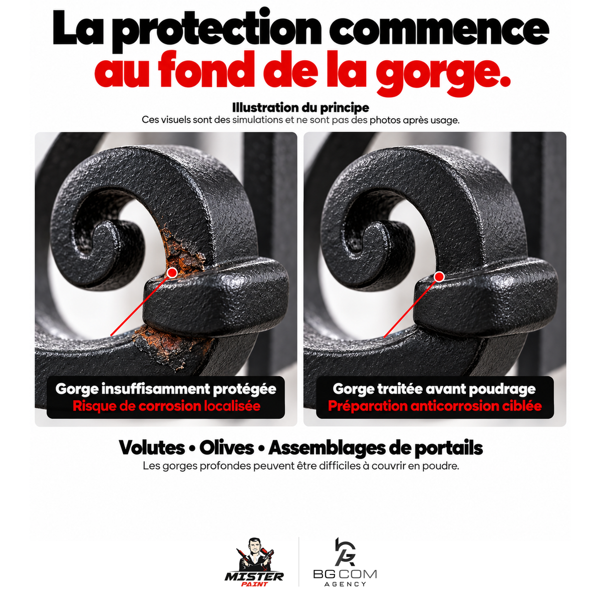 ZincXpert gris 86 % zinc, protection et avantages
