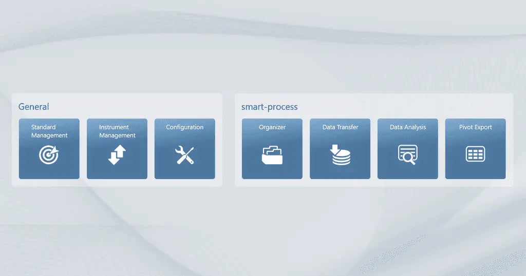 BYK - Gloss de processus intelligent BGCOMAGENCY