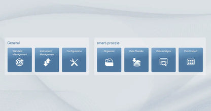 BYK - Gloss de processus intelligent BGCOMAGENCY