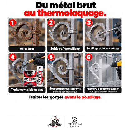 ZincXpert gris 86 % zinc, étapes d'utilisation